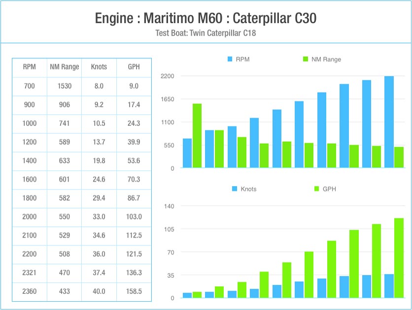 Maritimo M60 03